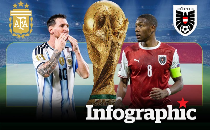 Argentina vs Áo: Phân tích kèo OK9, dự đoán chuyên sâu World Cup 2026 2 Argentina vs Áo: Phân tích kèo OK9, dự đoán chuyên sâu World Cup 2026